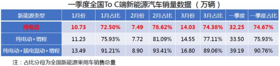 新能源乘用車 新能源乘用車