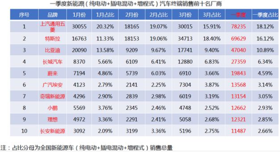 新能源乘用車 新能源乘用車