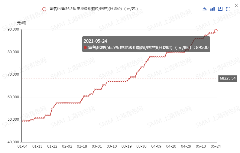 新能源,芯片,動力電池,鋰電池