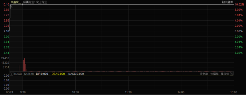 新能源,芯片,動力電池,鋰電池