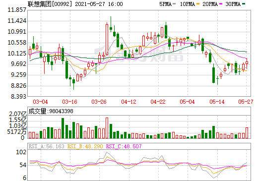 百度、小米扎堆造車！楊元慶：精力資源有限 聯(lián)想不造車