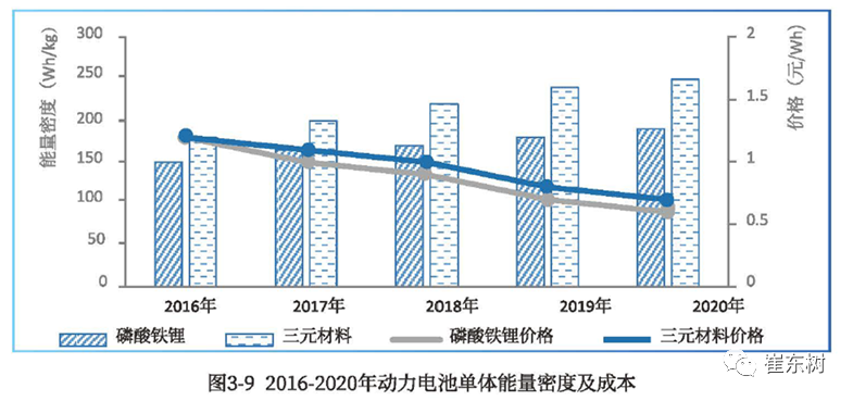 崔東樹,新能源積分