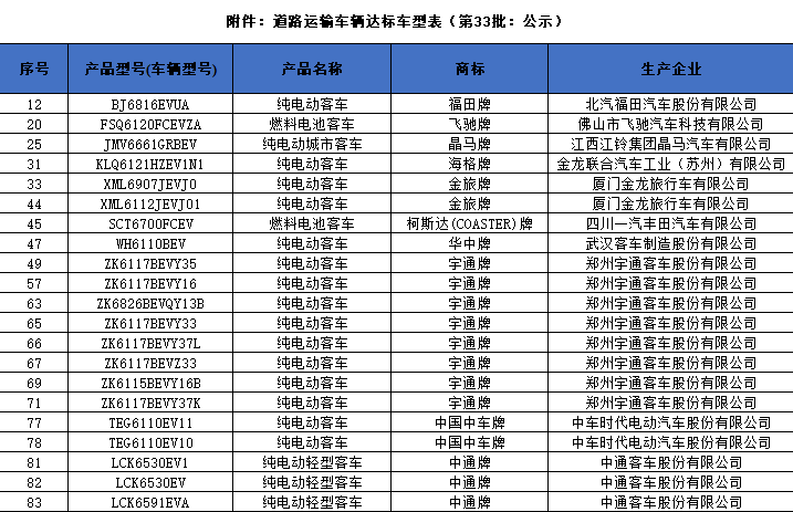 新能源客車,電動客車,交通部 新能源客車,電動客車,交通部