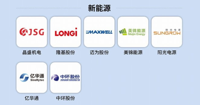 2021中國最具創新力企業榜