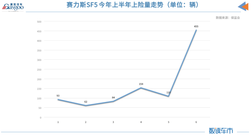 上半年新能源車?yán)塾嬌想U量約98.8萬輛 同比增長222% 