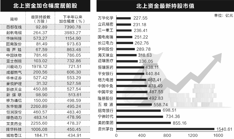 揭秘各路機構(gòu)“心動股” 新能源賽道最受追捧 揭秘各路機構(gòu)“心動股” 新能源賽道最受追捧