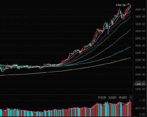 鋰電池指數(shù)
