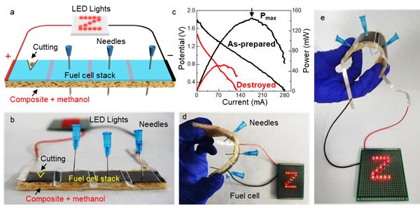 圖3.使用1.5%瓊脂凝膠復合材料的DMFC電堆的破壞性試驗