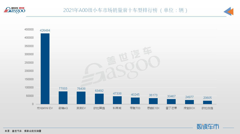 微型電動車，賺錢還是賺吆喝？