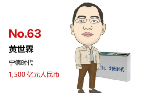 2022胡潤全球汽車業富豪榜：馬斯克第一 寧德時代4人上榜
