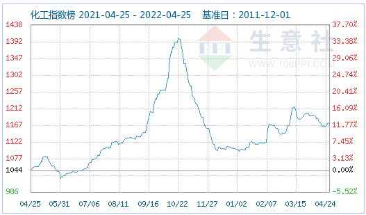 磷酸鐵鋰市場延續平穩運行 動力型優等品報價16萬元/噸
