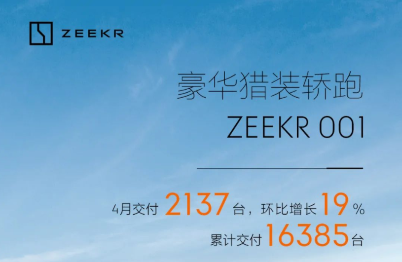 極氪4月交付2137輛 累計交付量16385輛 極氪4月交付2137輛 累計交付量16385輛