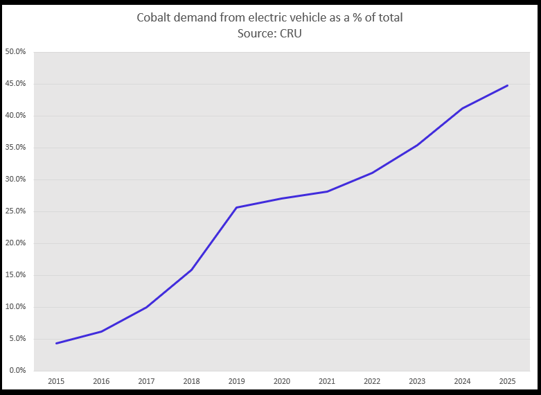 特斯拉做先鋒 車(chē)企打響電池原材料“保衛(wèi)戰(zhàn)” 特斯拉做先鋒 車(chē)企打響電池原材料“保衛(wèi)戰(zhàn)”