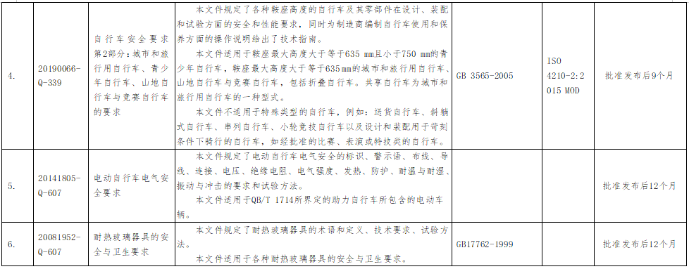 7項強制性國家標準主要內容等一覽表