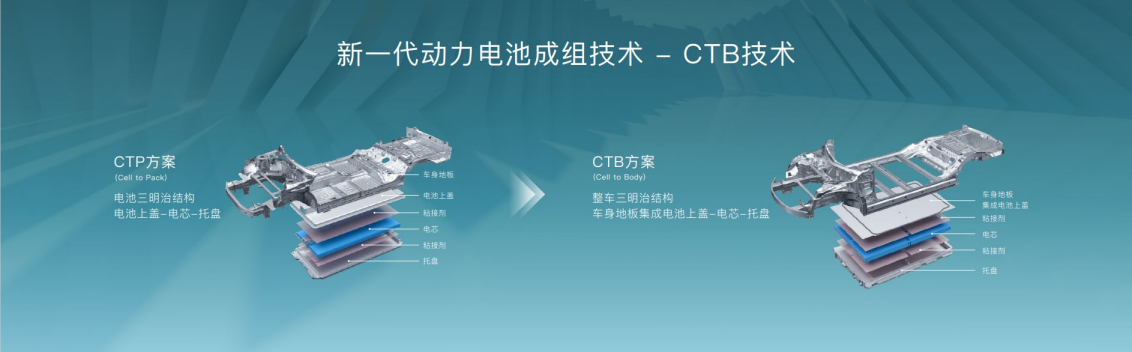比亞迪,CTB電池車身一體化技術(shù),海豹 比亞迪,CTB電池車身一體化技術(shù),海豹
