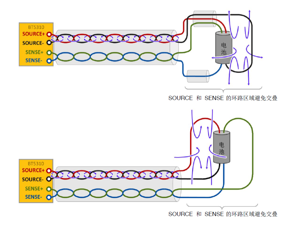 福祿克,鋰電設備,電池測試儀 福祿克,鋰電設備,電池測試儀