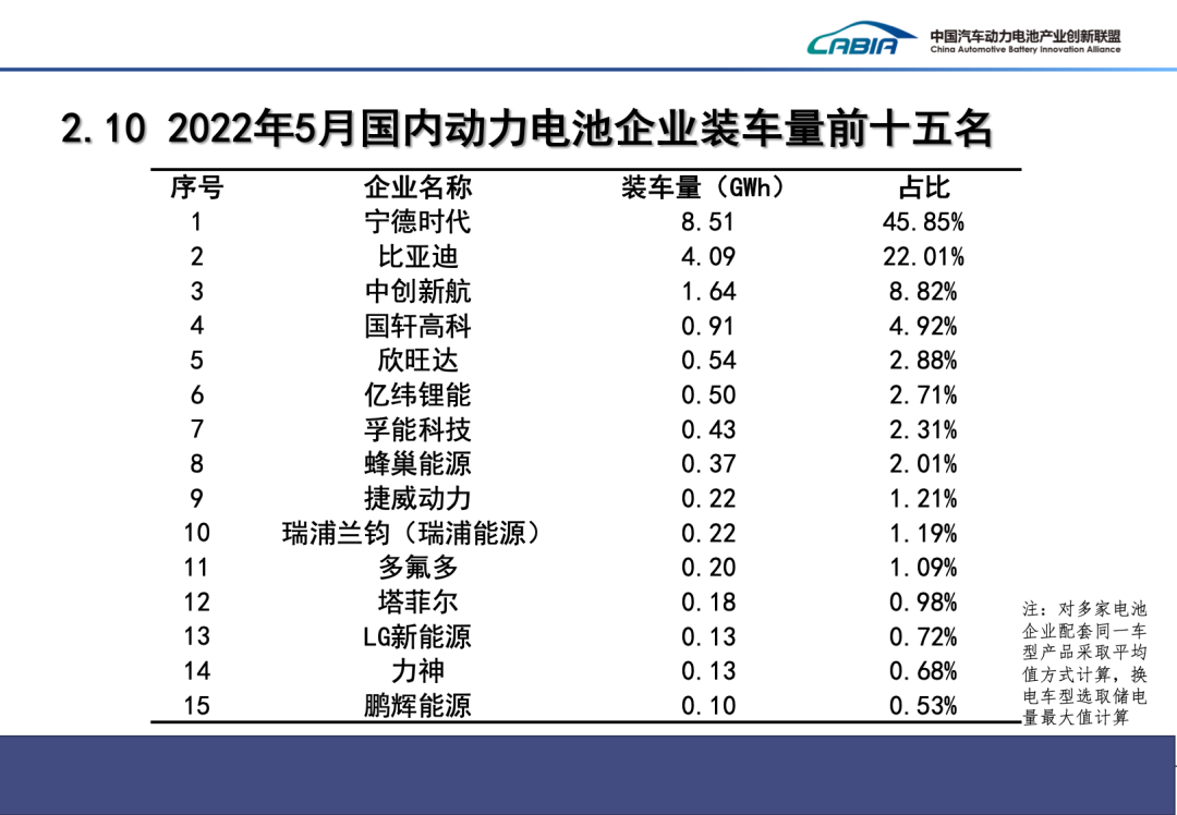 1-5月我國新能源車產銷均突破200萬輛 動力電池裝車量83.1GWh