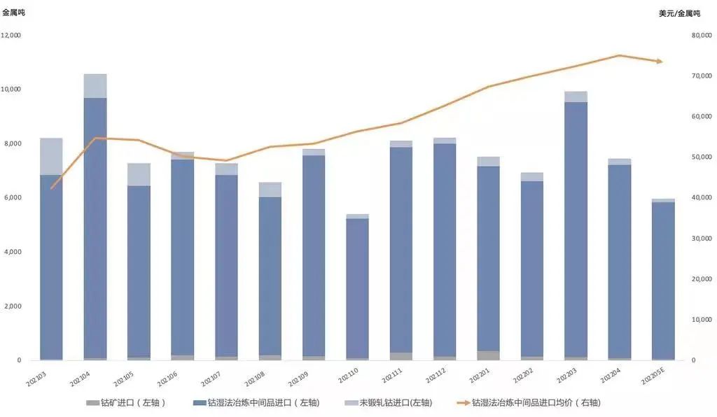 “十字路口”上的鈷鹽市場,三季度走勢如何? “十字路口”上的鈷鹽市場,三季度走勢如何?