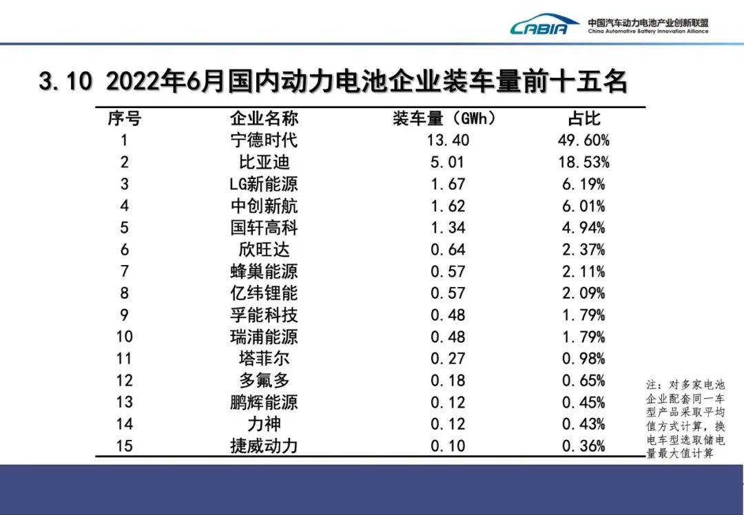 上半年我國新能源車銷量260萬輛 動(dòng)力電池裝車量110.1GWh 上半年我國新能源車銷量260萬輛 動(dòng)力電池裝車量110.1GWh