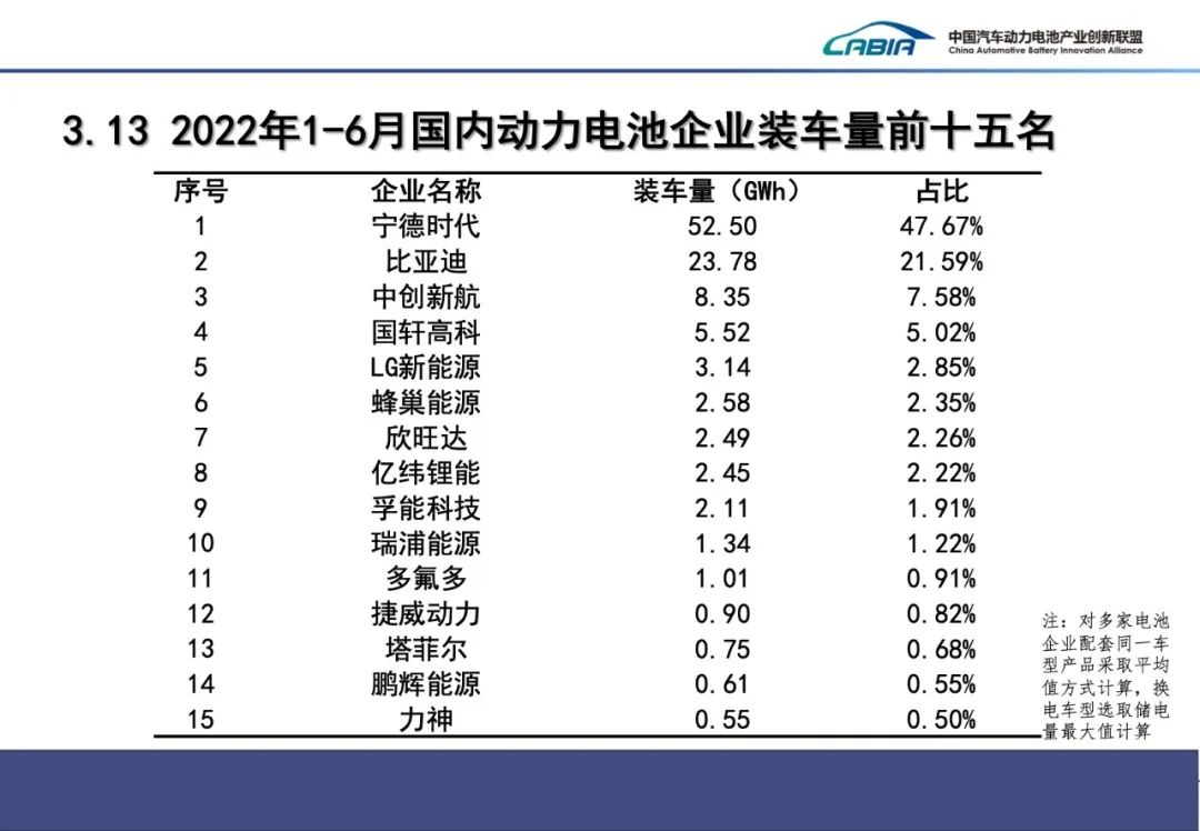 上半年我國新能源車銷量260萬輛 動(dòng)力電池裝車量110.1GWh 上半年我國新能源車銷量260萬輛 動(dòng)力電池裝車量110.1GWh