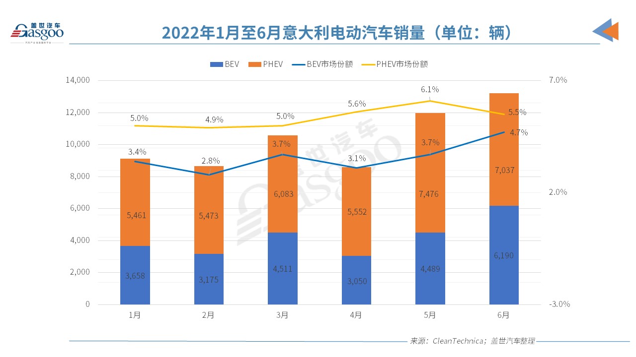 歐洲電動車市“半年考”交卷，誰是那個尖子生？