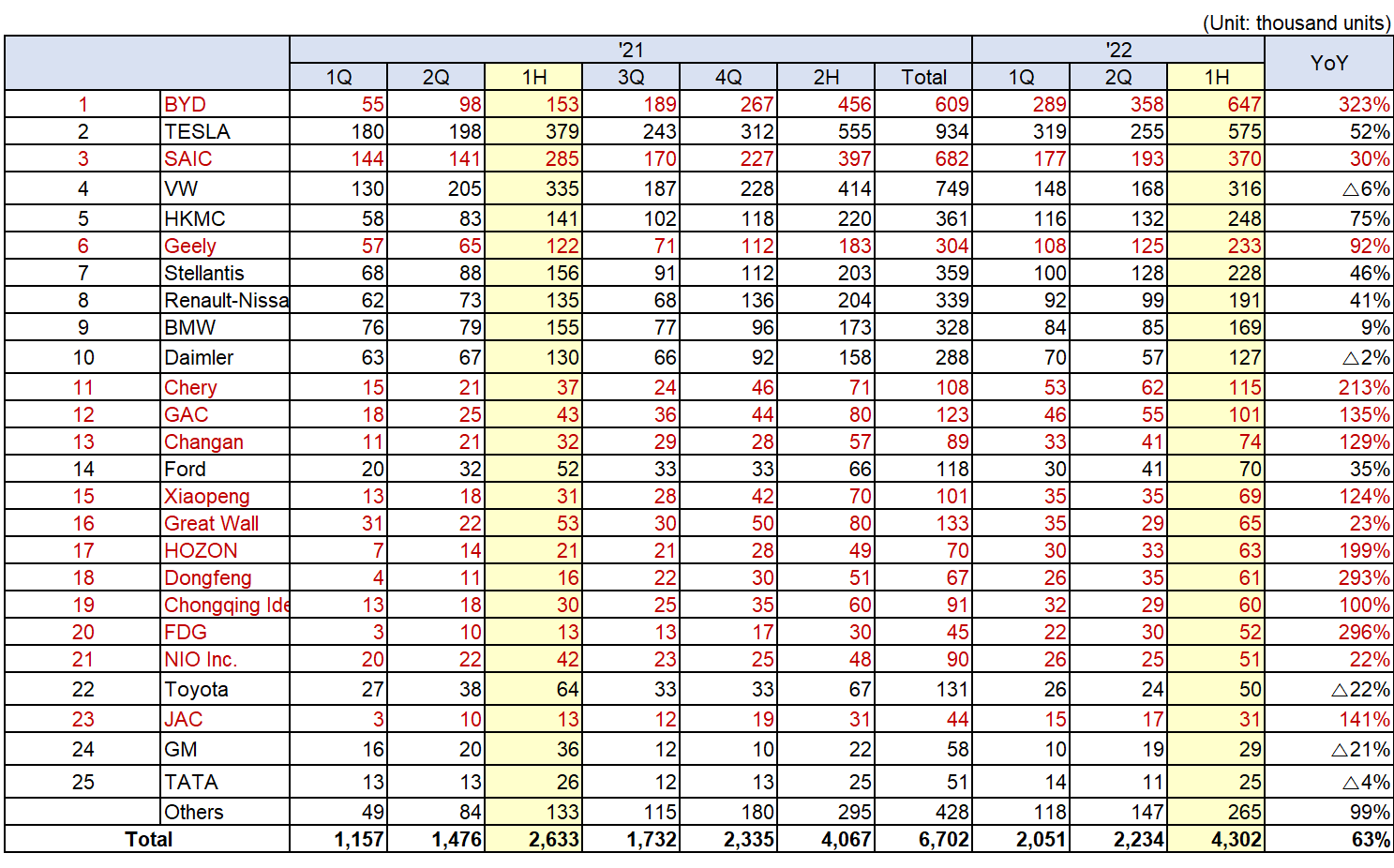 新能源汽車(chē),動(dòng)力電池,電動(dòng)汽車(chē) 新能源汽車(chē),動(dòng)力電池,電動(dòng)汽車(chē)