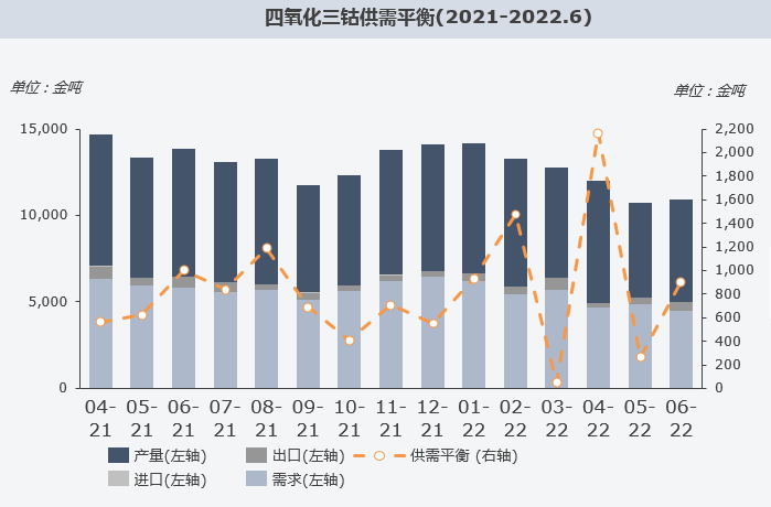 復盤上半年“鈷奶奶”心路歷程 多維度解析價格變幻趨勢