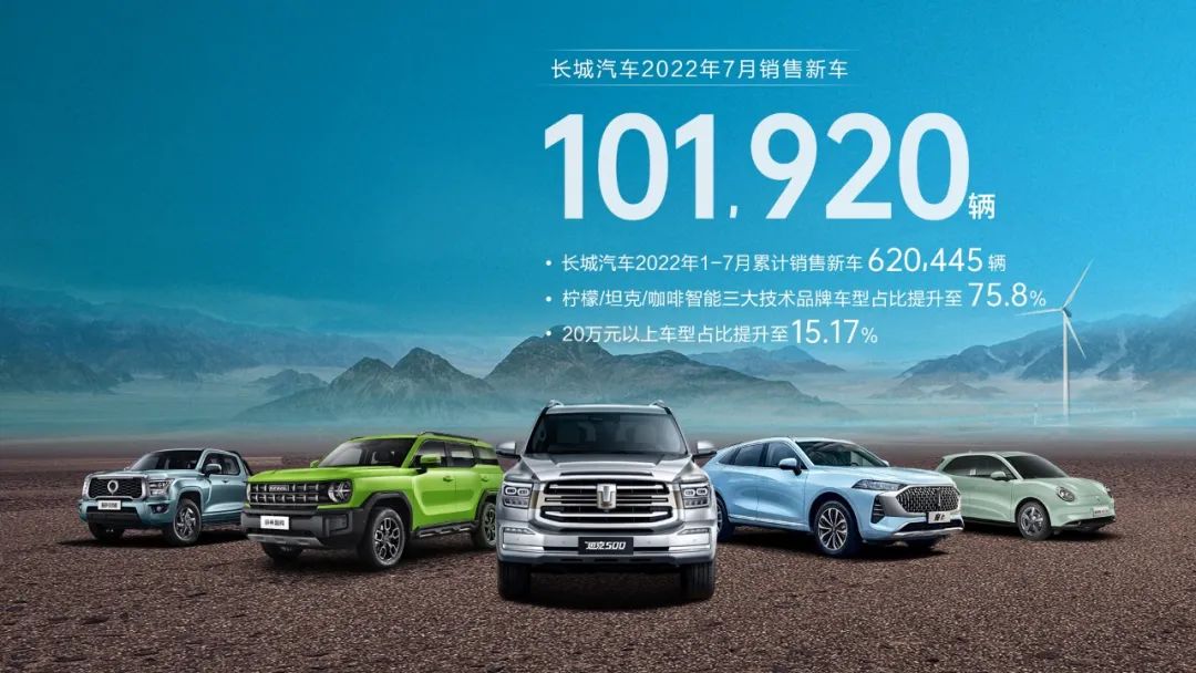 長(zhǎng)城汽車7月銷售新能源車10944輛 歐拉品牌銷售8829輛