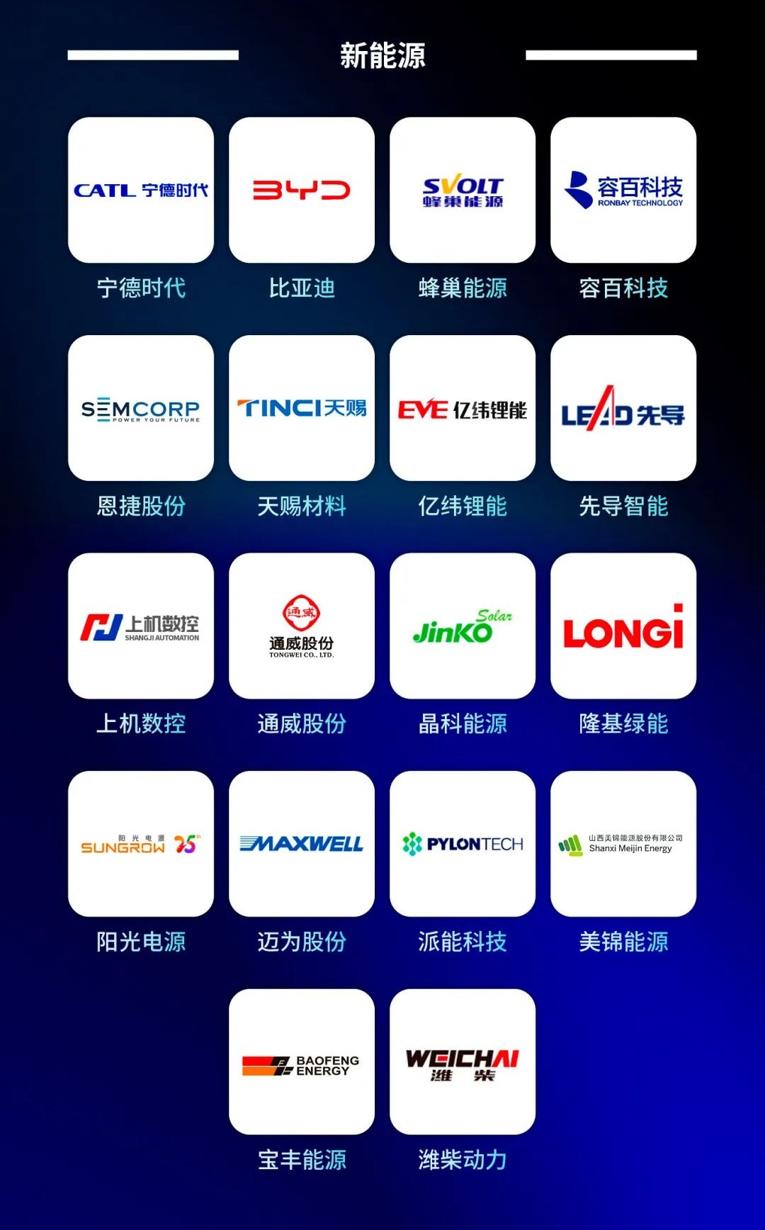 新能源,行業(yè)榜單,福布斯中國