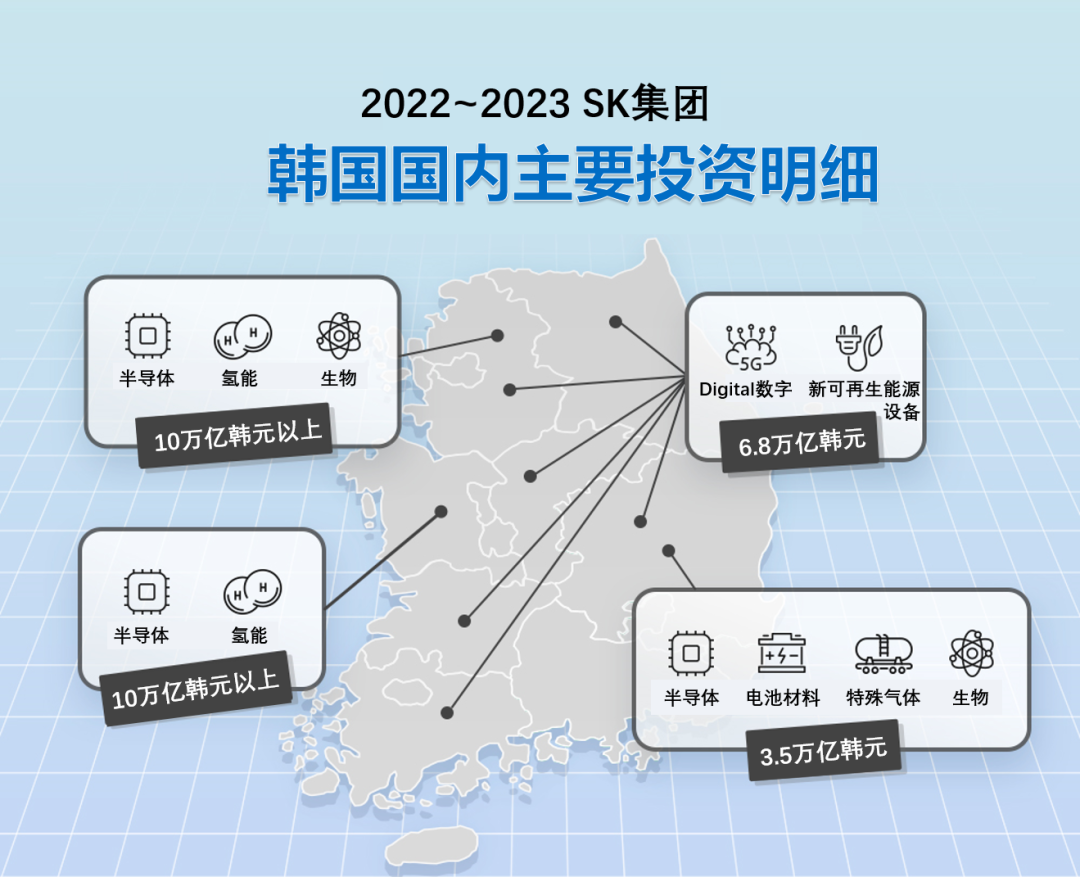 2022-2023 韓國國內主要投資明細 2022-2023 韓國國內主要投資明細