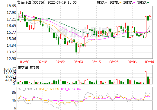 儲能電池,農尚環境,萊克動力