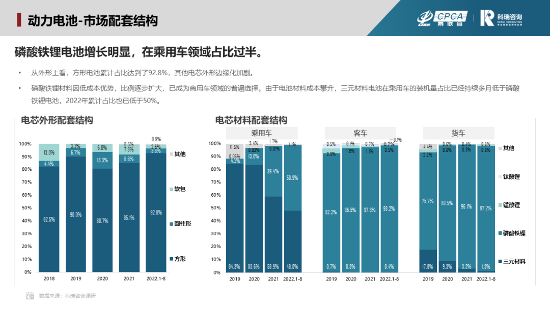 8月新能源汽車三電系統洞察報告