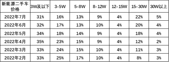 新能源車,新能源二手車,二手車市場 新能源車,新能源二手車,二手車市場