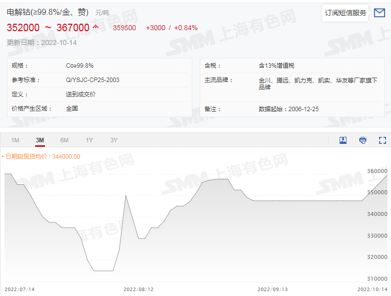 六氟磷酸鋰再破30萬！鋰鹽大漲價惹誰眼紅？
