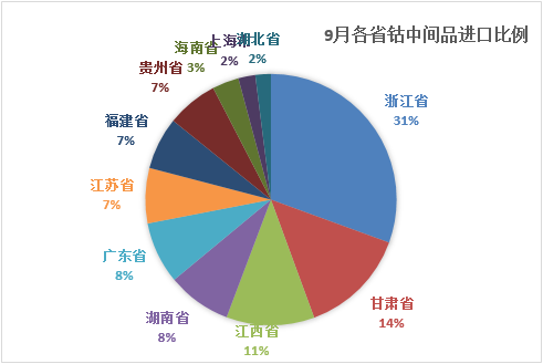 鈷礦,鈷原料,電池原材料