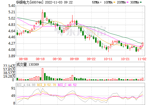 華銀電力 華銀電力