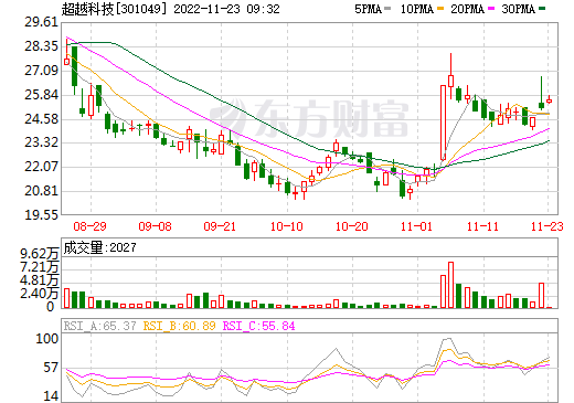 超越科技與礦投集團(tuán)戰(zhàn)略合作 布局動(dòng)力電池回收等領(lǐng)域 超越科技與礦投集團(tuán)戰(zhàn)略合作 布局動(dòng)力電池回收等領(lǐng)域