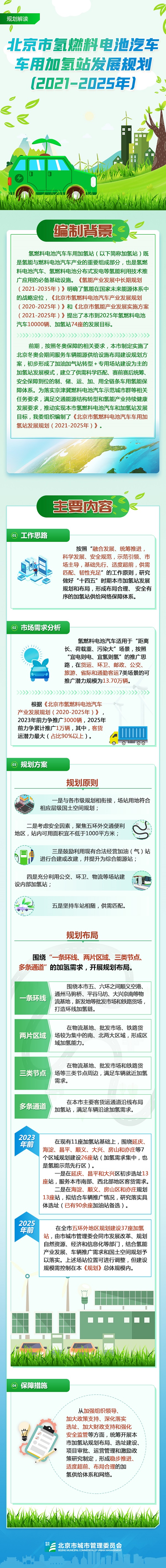 《北京市氫燃料電池汽車車用加氫站發展規劃（2021—2025年）》