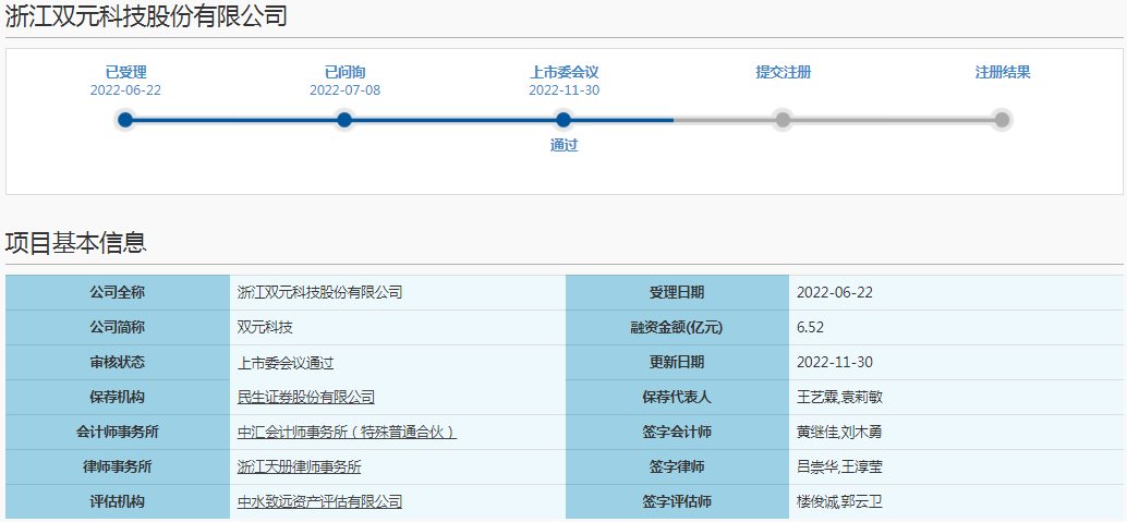雙元科技 雙元科技