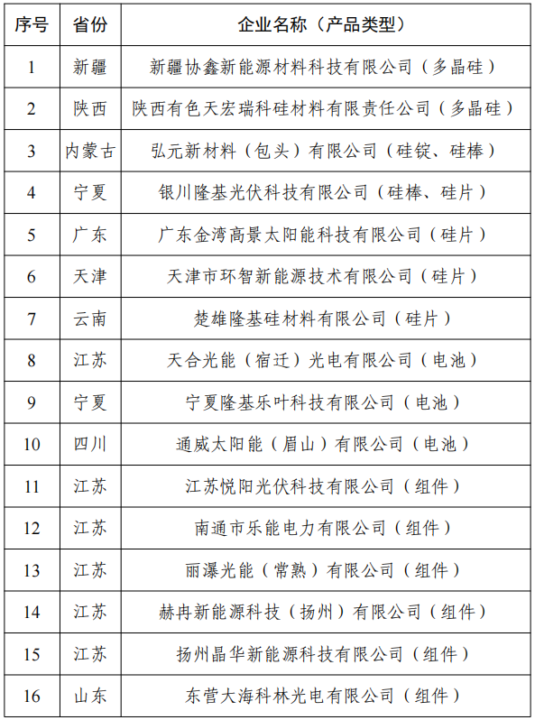 附件1：擬公告符合《光伏制造行業規范條件》企業名單（第十一批）