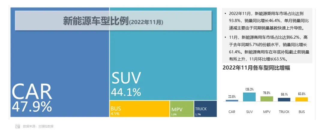 1-11月方形動力電池占據(jù)市場主體地位 累計份額超93.0%