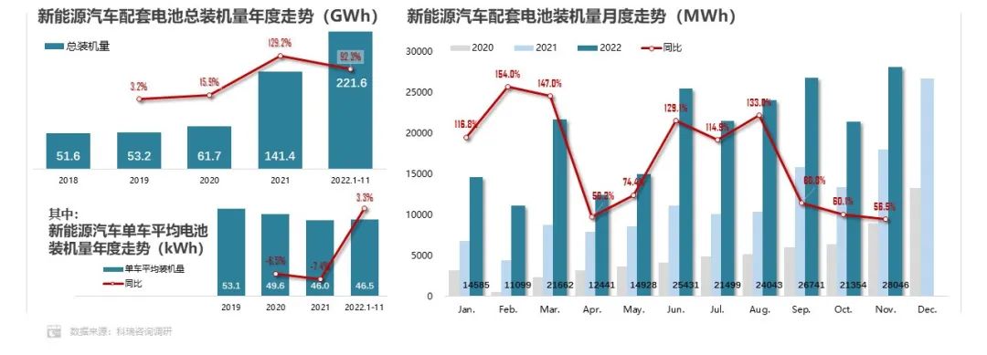 1-11月方形動力電池占據(jù)市場主體地位 累計份額超93.0%