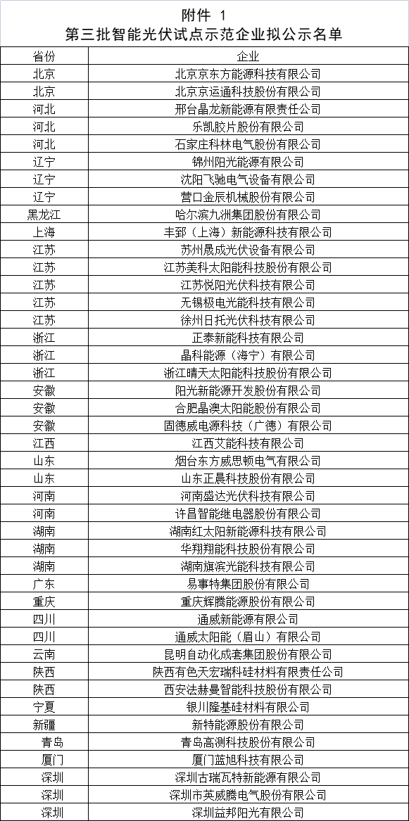 1.第三批智能光伏試點示范企業擬公示名單