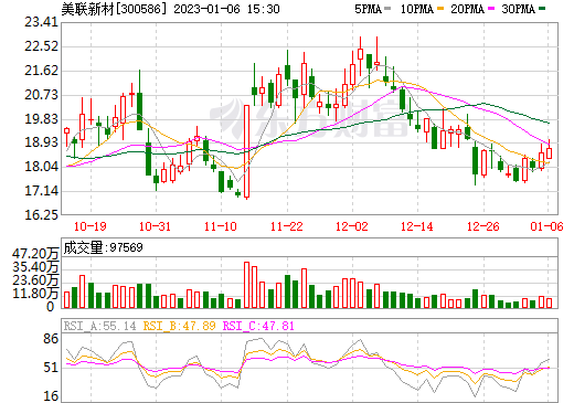 首期合作10年!美聯(lián)新材再攜手推進(jìn)魯士藍(lán)(白)材料產(chǎn)業(yè)進(jìn)程