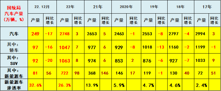 2022年56平米新房一輛車 新能源汽車滲透率達26% 2022年56平米新房一輛車 新能源汽車滲透率達26%