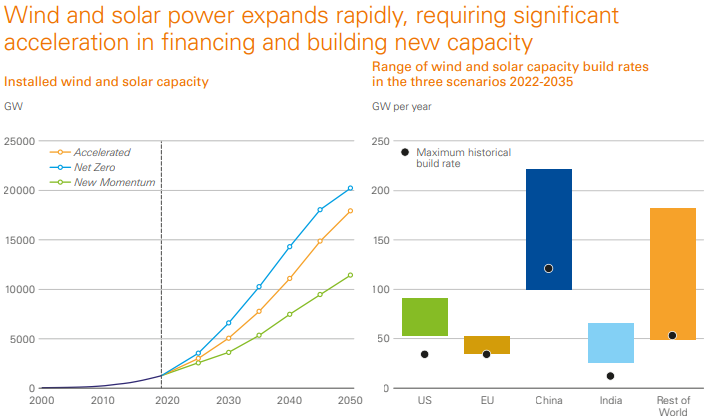 太陽(yáng)能和風(fēng)能 太陽(yáng)能和風(fēng)能
