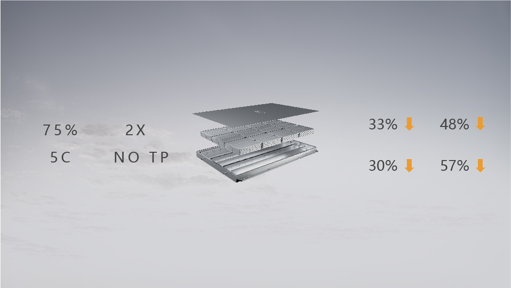 全新動力電池解決方案——SPS 全新動力電池解決方案——SPS