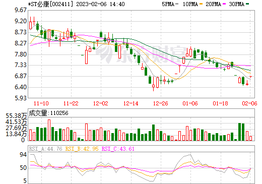 *ST必康擬增資子公司并設立孫公司 布局鋰電池、電池材料產業