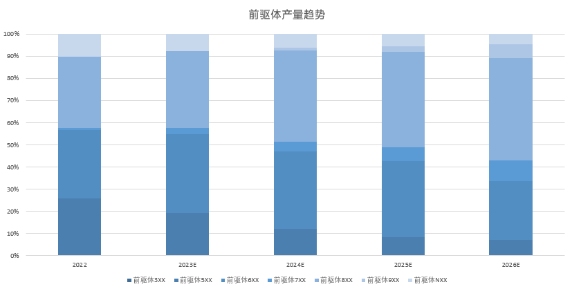 硫酸鎳反超硫酸鈷！ 高鎳去鈷態勢將如何發展