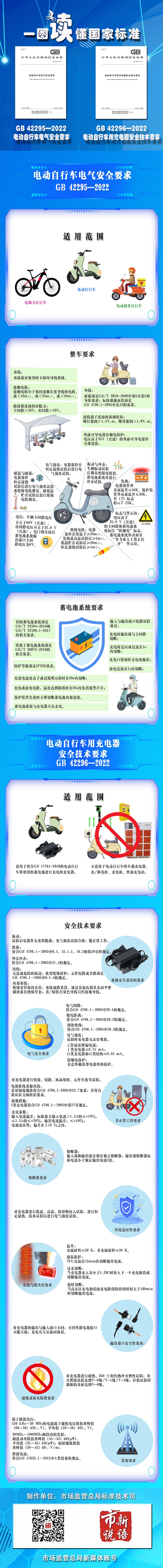 《電動自行車電氣安全要求》《電動自行車用 充電器安全技術要求》一圖讀懂 《電動自行車電氣安全要求》《電動自行車用 充電器安全技術要求》一圖讀懂